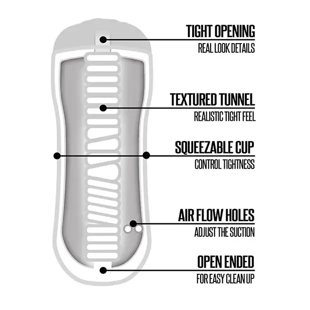 Global Novelties LLC Happy Ending Rinse And Repeat Classic Stroker Mouth Male Sex Toys Global Novelties LLC Happy Ending Rinse And Repeat Classic Stroker Mouth Male Sex Toys